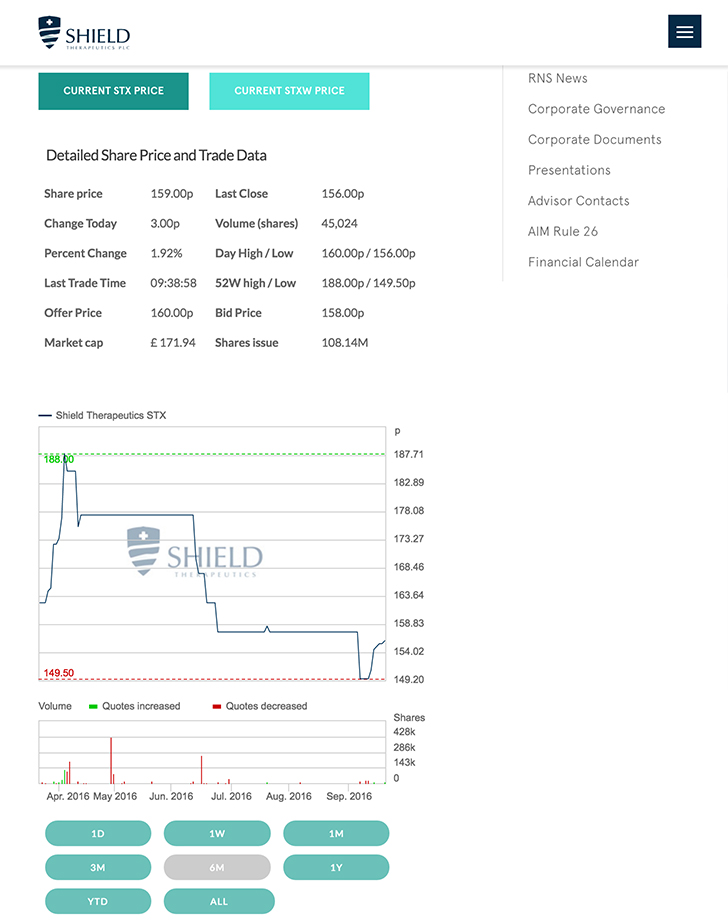 Shield Therapeutics
