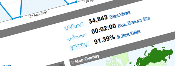 Union Room Analytics, Our Year In Search